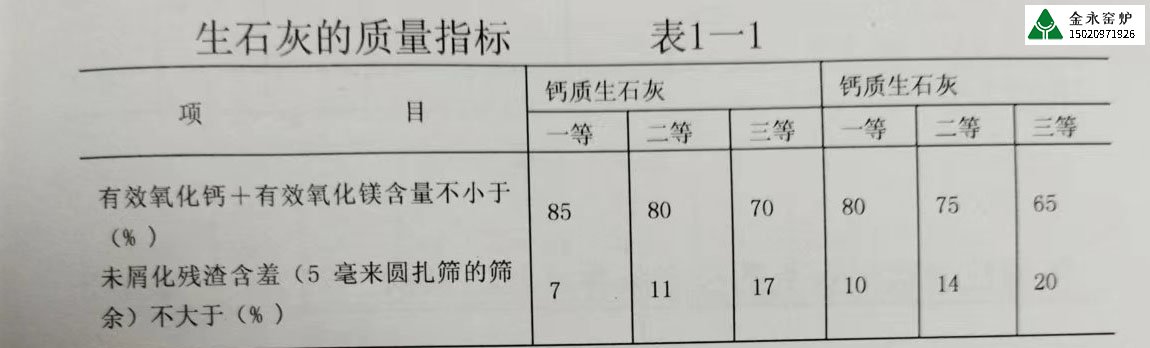 不同行業對石灰的質量要求有哪些？